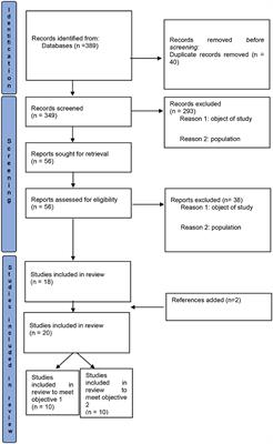 Dyadic Experiences and Psychosocial Management of Couples Facing Advanced Cancer: A Systematic Review of the Literature